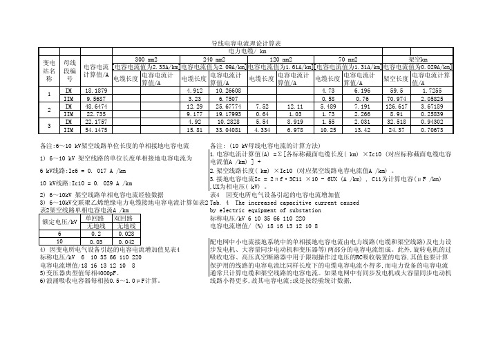 导线电容电流理论计算表