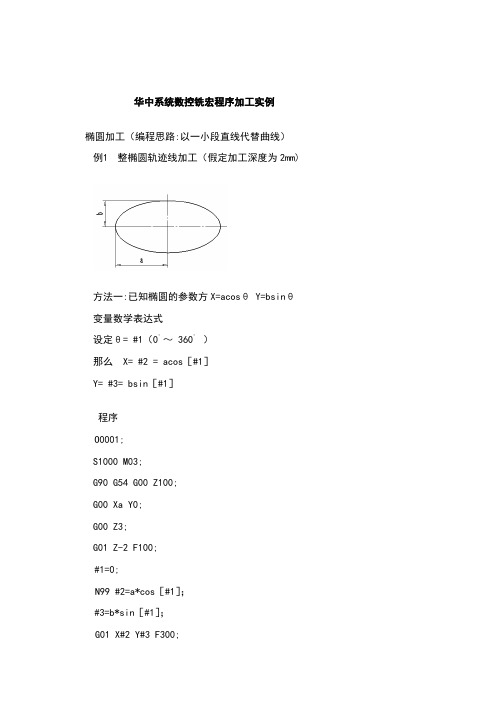 华中系统数控铣宏程序各种应用