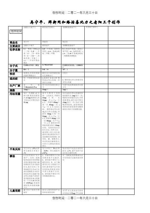 三种常用降压药比较