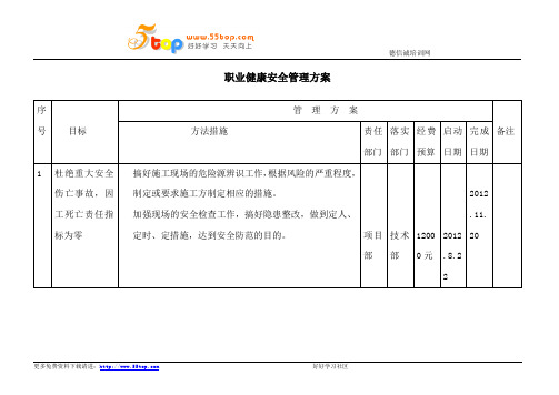 职业健康安全管理方案汇编