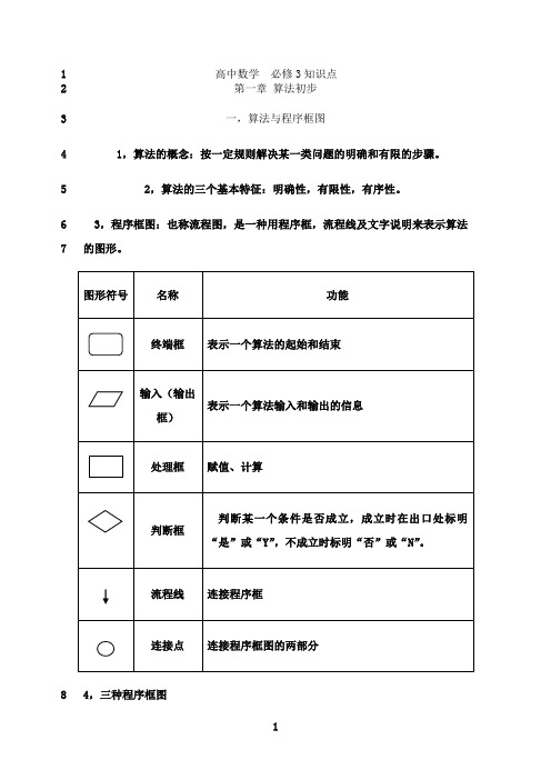 最新高中数学必修三所有知识点总结和常考题型练习精选