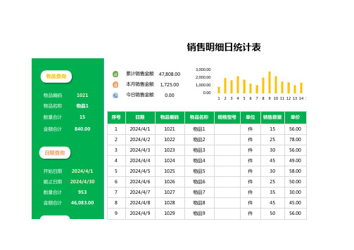 销售明细统计表—日报表1