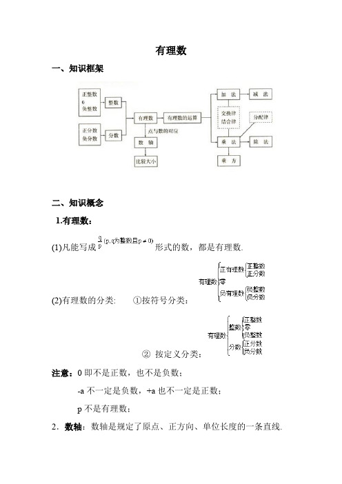 【全】初中数学 有理数知识点总结