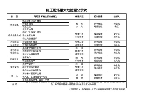 桥梁施工现场危险源公示牌