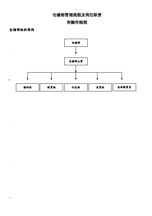 仓储部门职责及流程