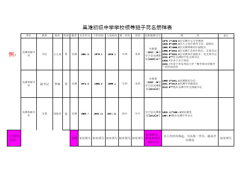 学校领导班子花名册样表