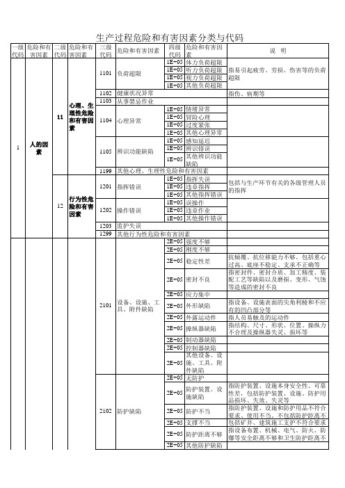 生产过程危险和有害因素分类与代码