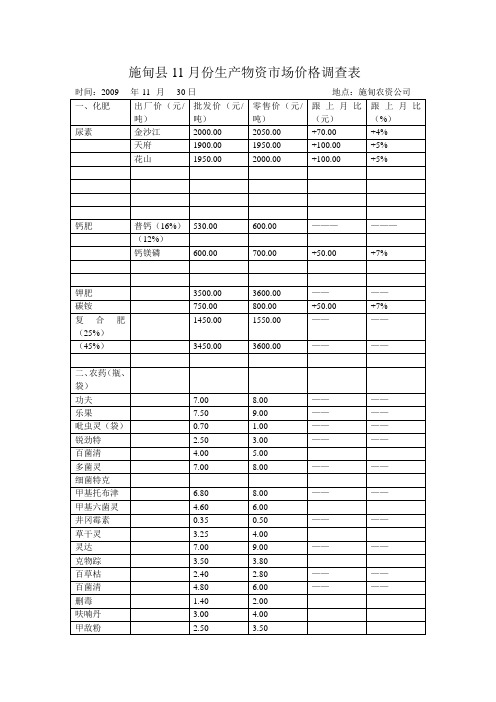 施甸11月份生产物资场价格调查表