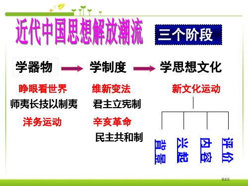 八年级历史上册第9课新文化运动精品课件人教新课标版市公开课一等奖省优质课获奖课件