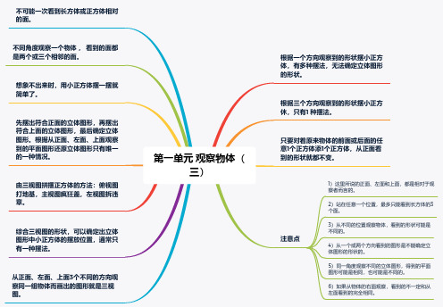 【精品】五年级数学下册第一单元 观察物体(三)知识点思维导图(人教版,高清)