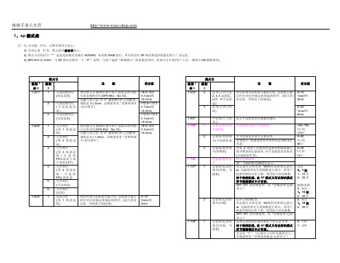 理光sp模式大全