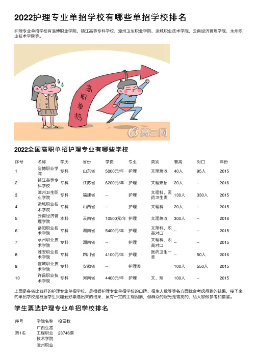 2022护理专业单招学校有哪些单招学校排名