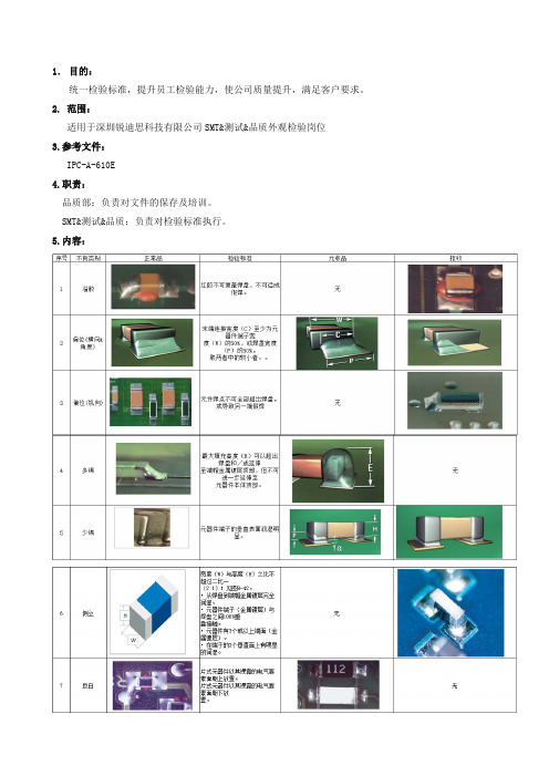 PCBA外观检验标准IPC-A-610E