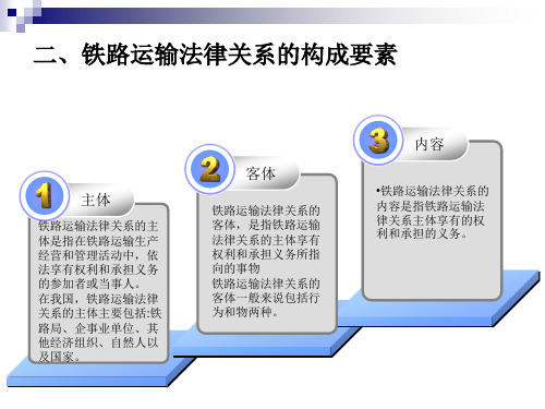 铁路运输法规概述