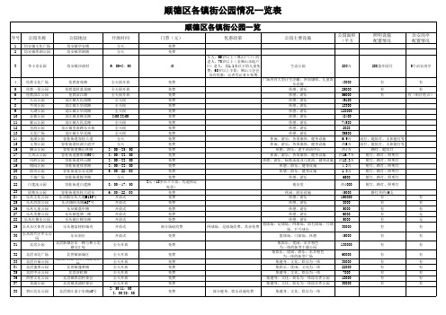 顺德区各镇街公园一览表