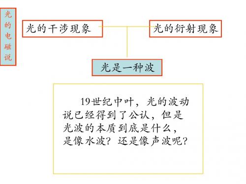 光的电磁说