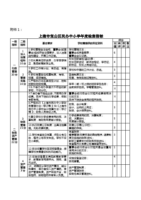 上海市宝山区民办中小学年度检查指标