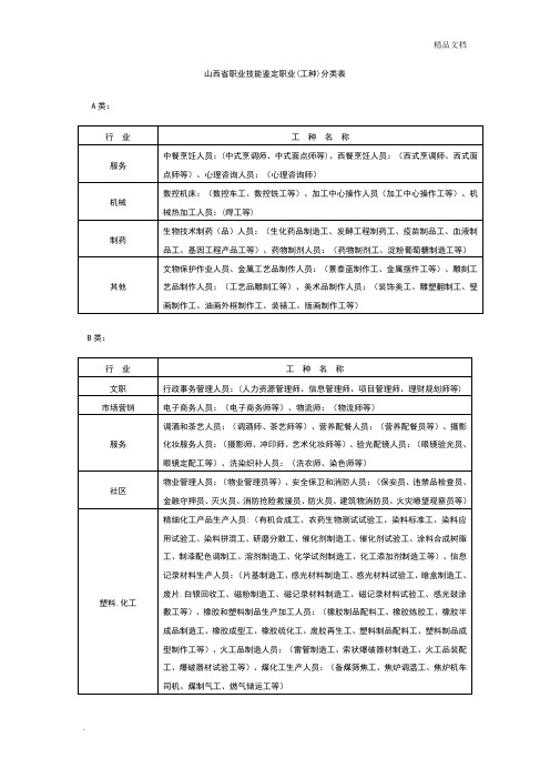 职业技能鉴定工种分类表