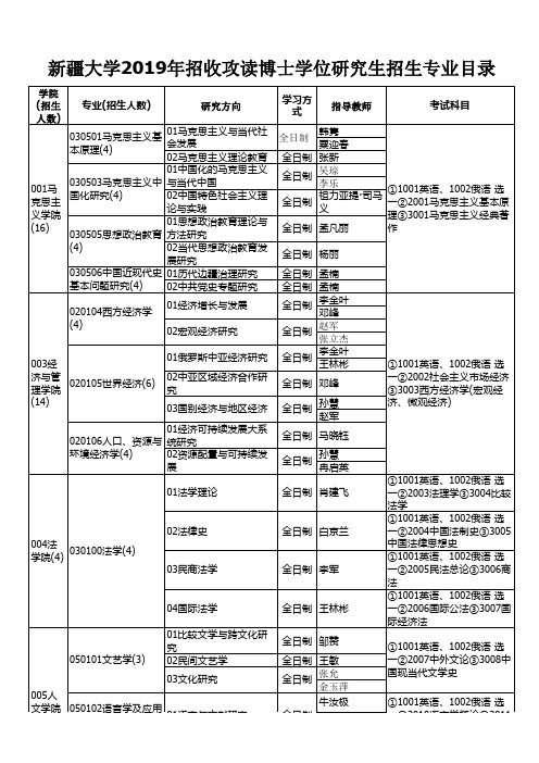 新疆大学2019年招收攻读博士学位研究生招生简章及专业目录