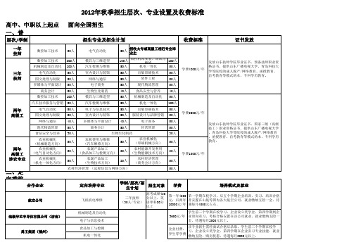 2012年山东技师学院秋季招生层次、专业设置及收费标准