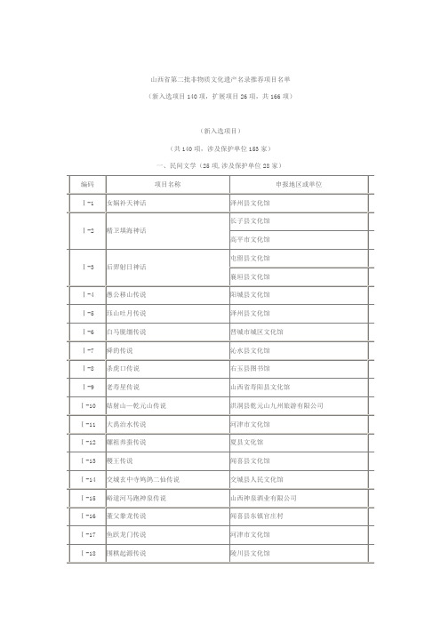 山西省第二批的非物质文化遗产名录推荐项目名单