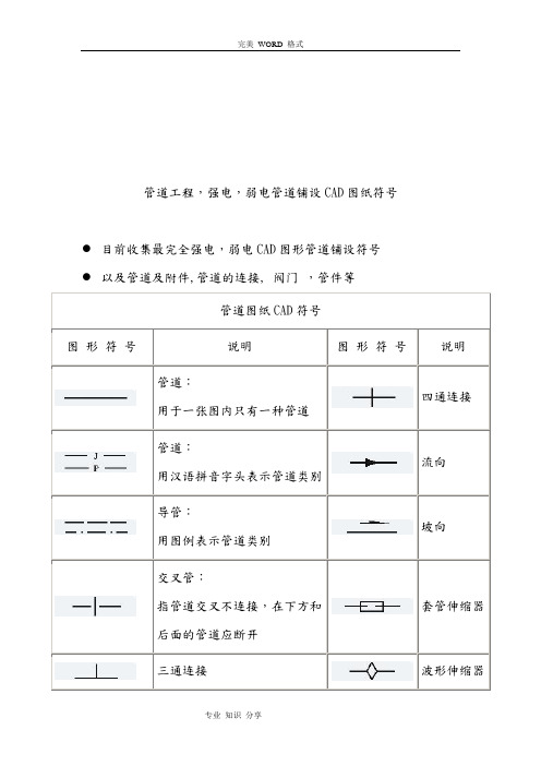 CAD,水电管道图纸符号