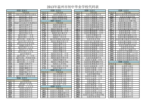 2013年温州初中毕业学校代码