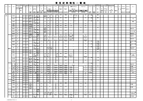 常用材料物性一览表