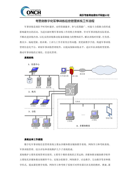 考恩奇数字化军事训练信息管理系统工作流程