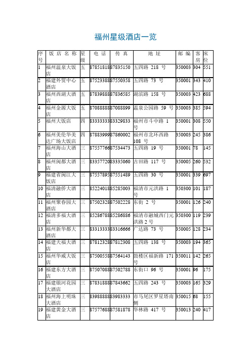 福州星级酒店一览