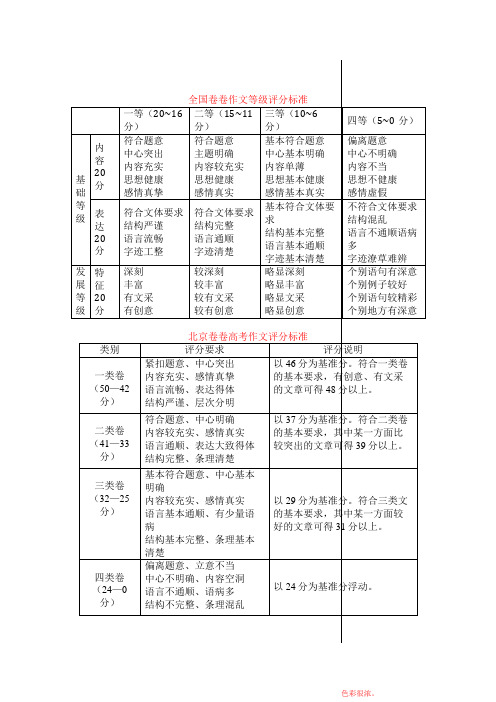 满分作文点评 快速提分捷径 +95智者的五个指头