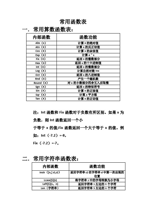 vb语言函数表