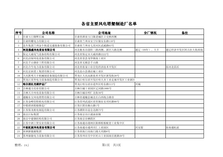 中国各省风电塔筒 塔架 制造厂名录