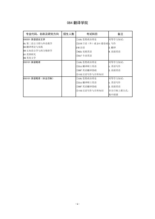 2020山东大学硕士研究生招生目录之翻译学院