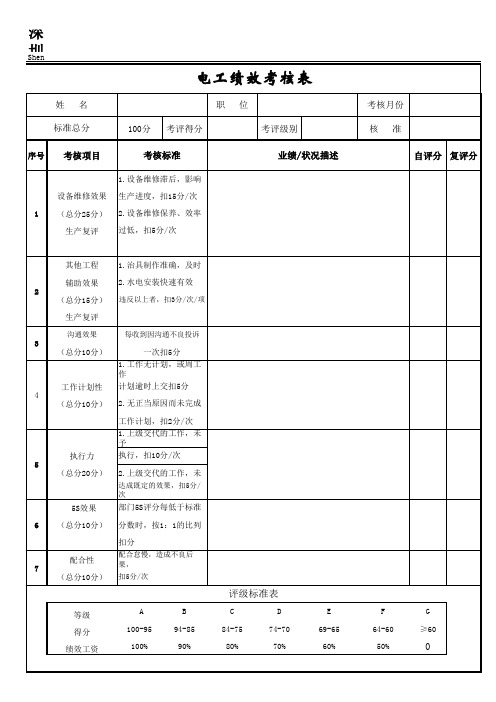 电工绩效考核表