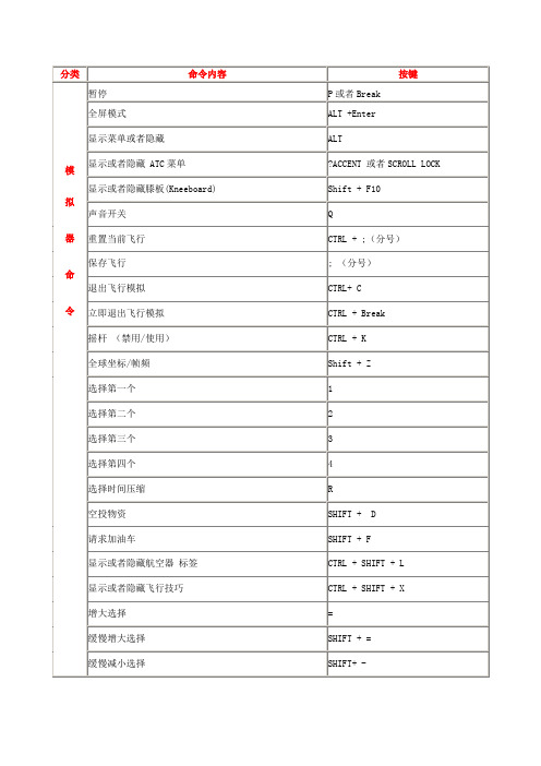 fsx(微软模拟飞行)快捷键