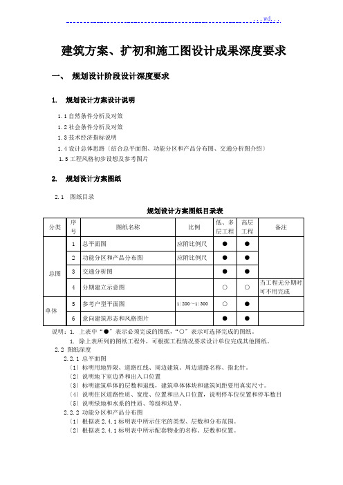 建筑方案、扩初及施工图设计成果深度要求