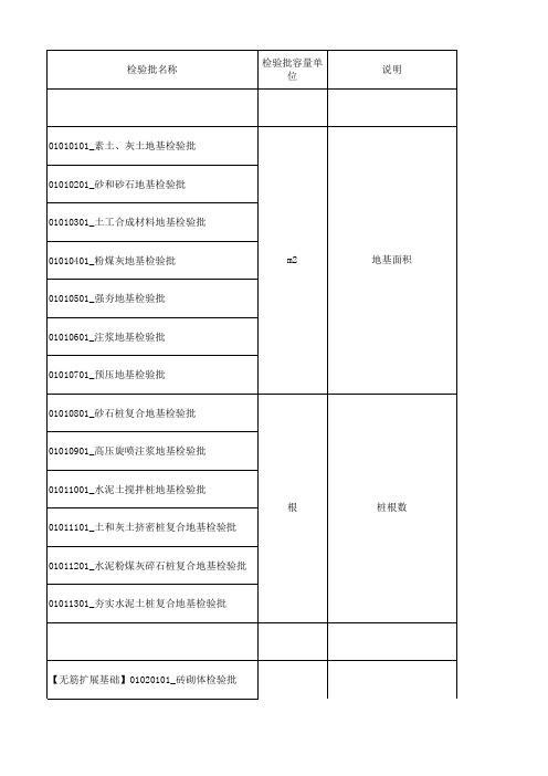 GB50300-2013检验批容量单位汇总