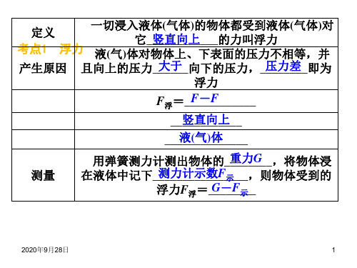 10浮力及应用解析PPT课件