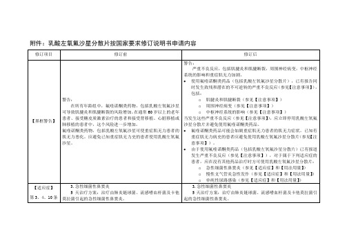 乳酸左氧氟沙星分散片按国家要求修订说明书申请内容