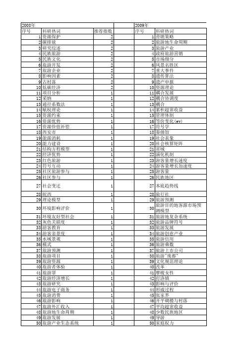 【国家社会科学基金】_旅游学_基金支持热词逐年推荐_【万方软件创新助手】_20140804