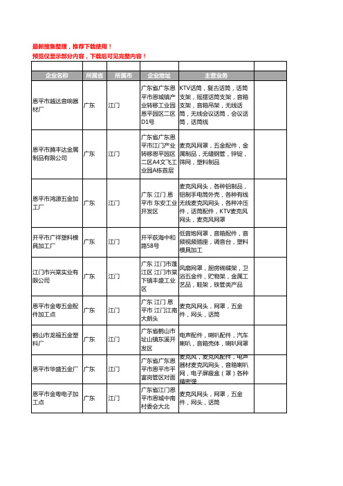 新版广东省江门网罩工商企业公司商家名录名单联系方式大全23家