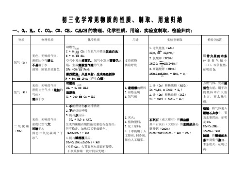 初中化学常见物质的性质、用途归纳