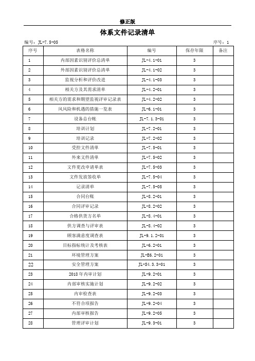 体系文件记录清单_修正版