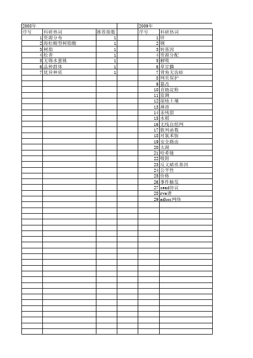 【江苏省自然科学基金】_资源发现_期刊发文热词逐年推荐_20140816