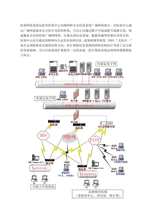 医保中心网络设计方案