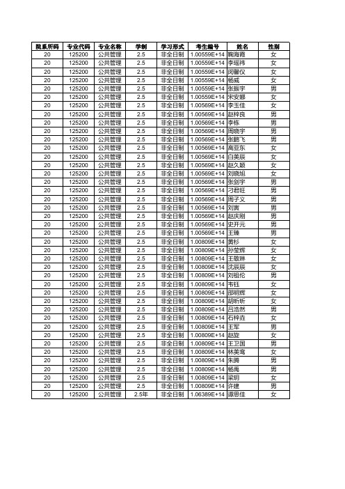 河北工业大学020人文与法律学院2019年硕士研究生招生拟录取名单公示