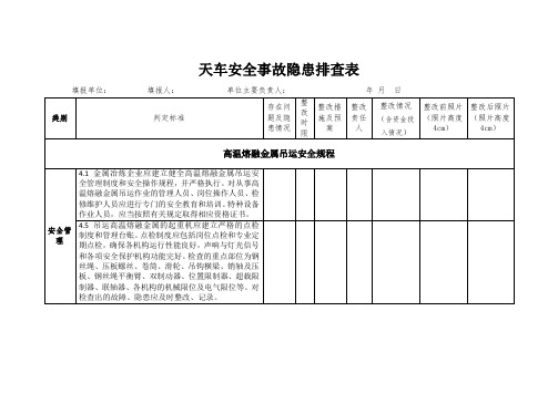 天车安全事故隐患排查表