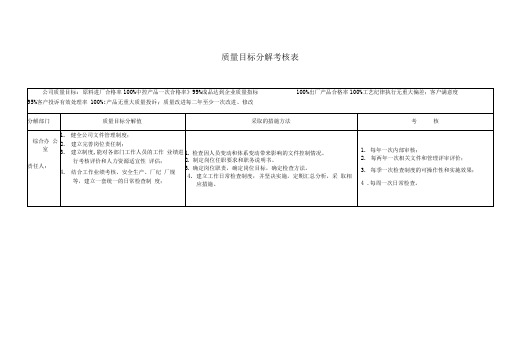 质量目标分解考核表