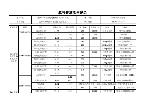 氧气管道吹扫及送气记录